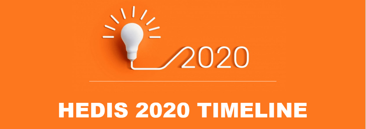 HEDIS 2020 Timeline