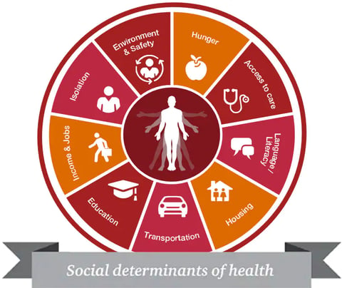 social-determinants-of-health